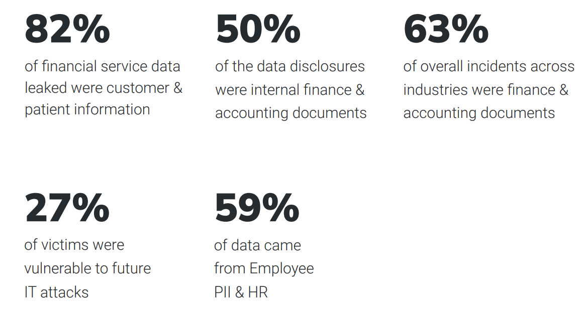 Data disclosure